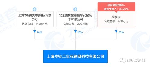 UCloud退出上海木鏈工業(yè)互聯(lián)網(wǎng)公司股東，此前持股20%專(zhuān)注網(wǎng)絡(luò)與信息安全軟件開(kāi)發(fā)