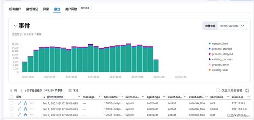 基于ELK的網(wǎng)絡(luò)安全監(jiān)控系統(tǒng)設(shè)計(jì)與實(shí)現(xiàn)——第四部分 網(wǎng)絡(luò)與信息安全軟件開(kāi)發(fā)